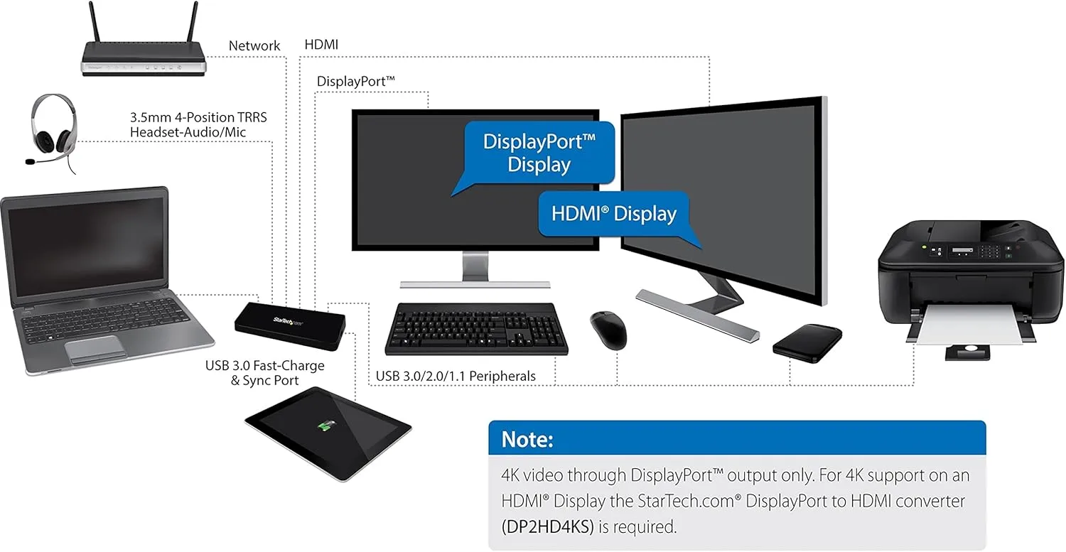 StarTech.com USB 3.0 Docking Station - 4K - HDMI / DisplayPort - with Fast Charge / Ethernet / Audio