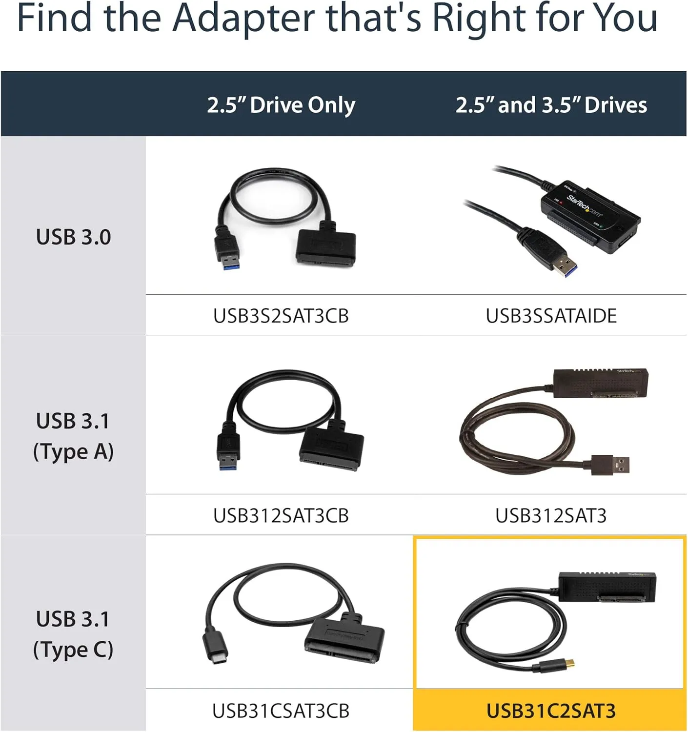 StarTech USB 3.1 (10Gbps) to SATA Adapter Cable for 2.5/3.5 Drives