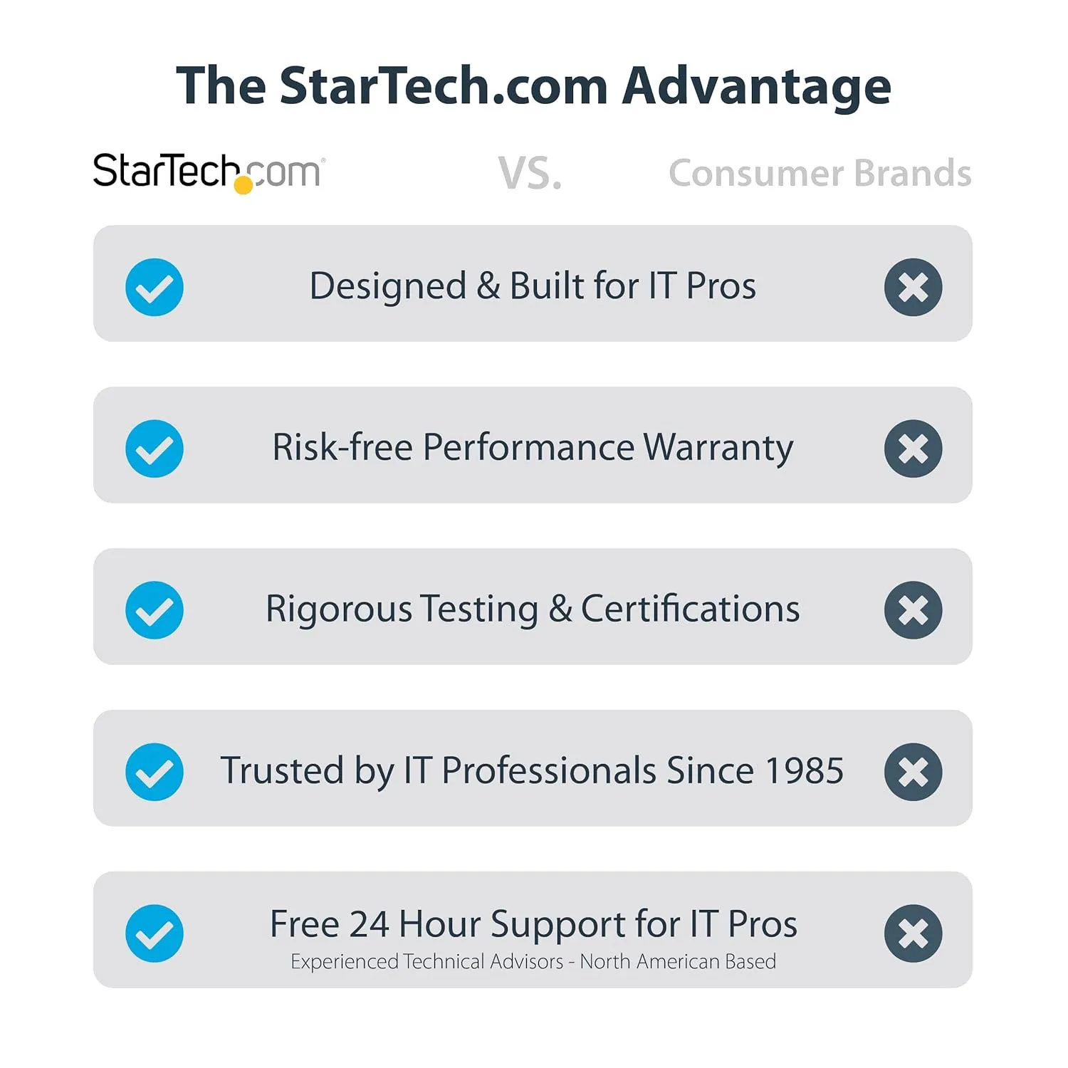 StarTech.com 6ft (2m) USB C Cable 5Gbps - Durable USB-C Cable - USB 3.2 Gen 1 Type-C Cable