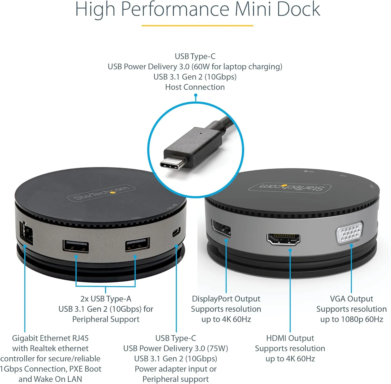 StarTech.com USB C Multiport Adapter - USB 3.1 Gen 2 10Gbps Type-C Mini Dock with 4K 60Hz HDMI/DisplayPort or 1080p VGA