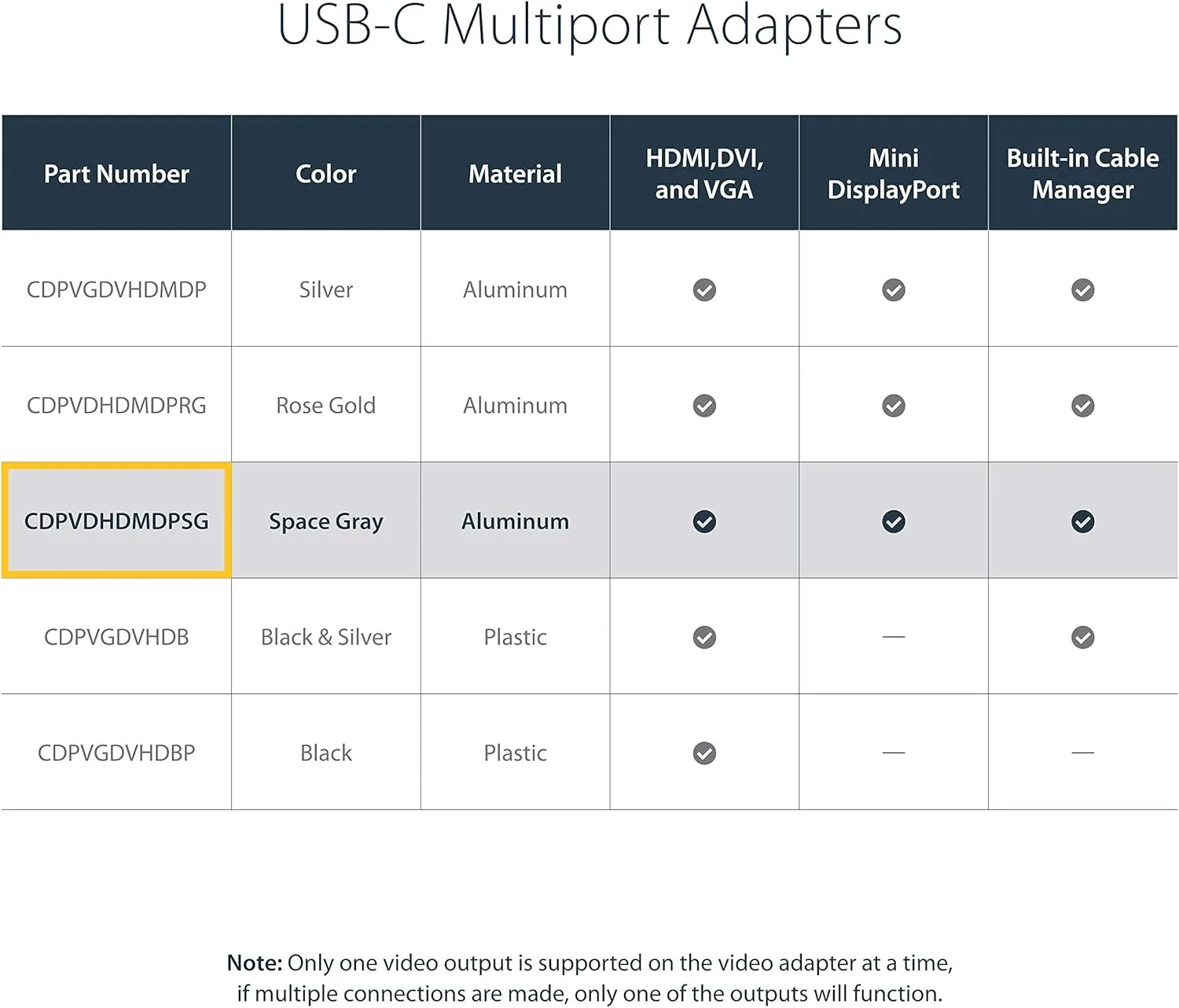 StarTech.com USB C Multiport Video Adapter with HDMI, VGA, Mini DisplayPort or DVI - or DVI (1080p)