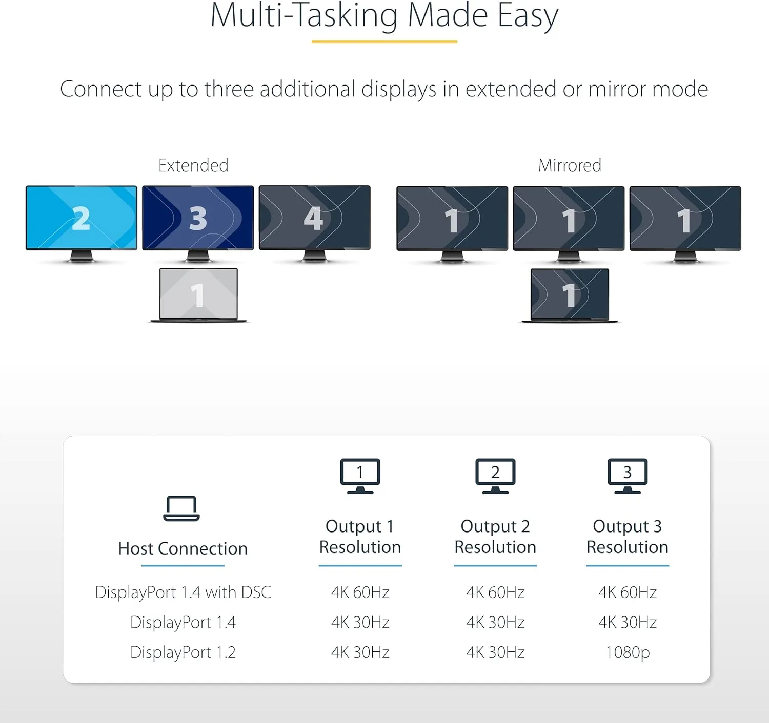 StarTech.com 3-Port USB-C Multi-Monitor Adapter, USB Type-C to 3x HDMI MST Hub