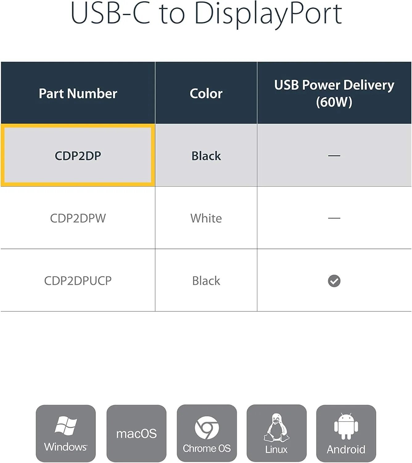 StarTech.com USB C to DisplayPort Adapter - 4K 60Hz/8K 30Hz, DP 1.4 HBR2 Dongle