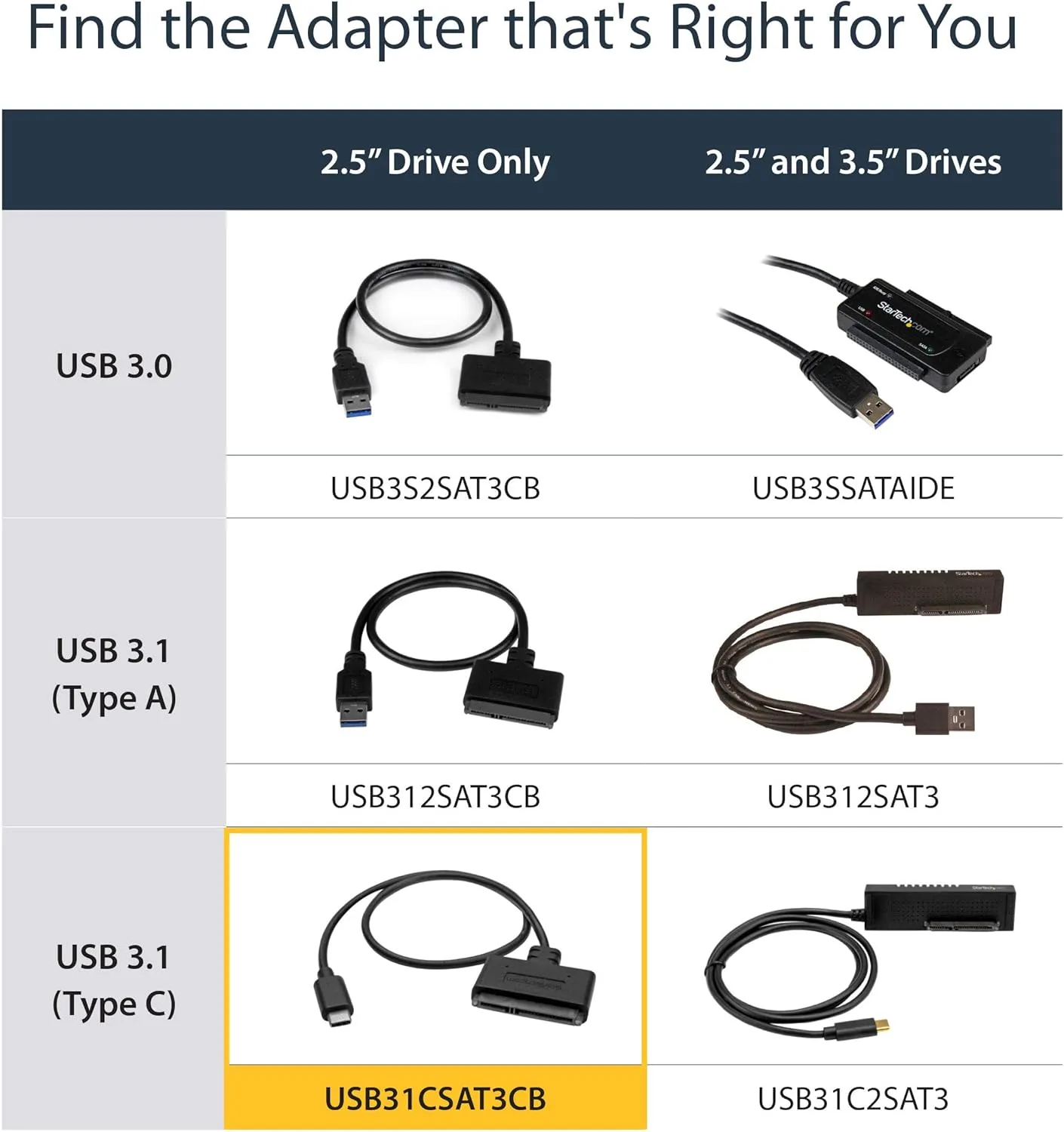 StarTech.com SATA to USB Adapter Cable for 2.5" SATA SSD/HDD - UASP, Bus-Powered