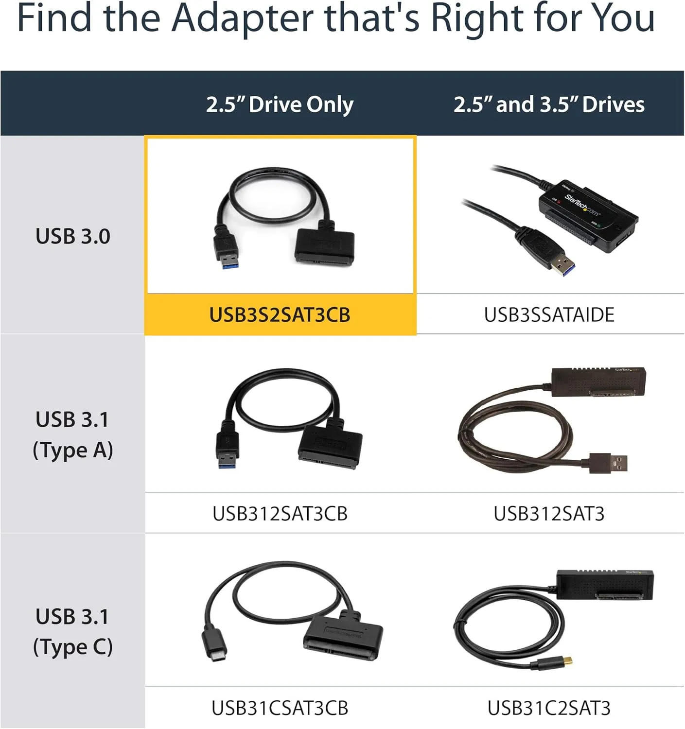 StarTech.com SATA to USB Adapter Cable for 2.5" SATA SSD/HDD - UASP, Bus-Powered