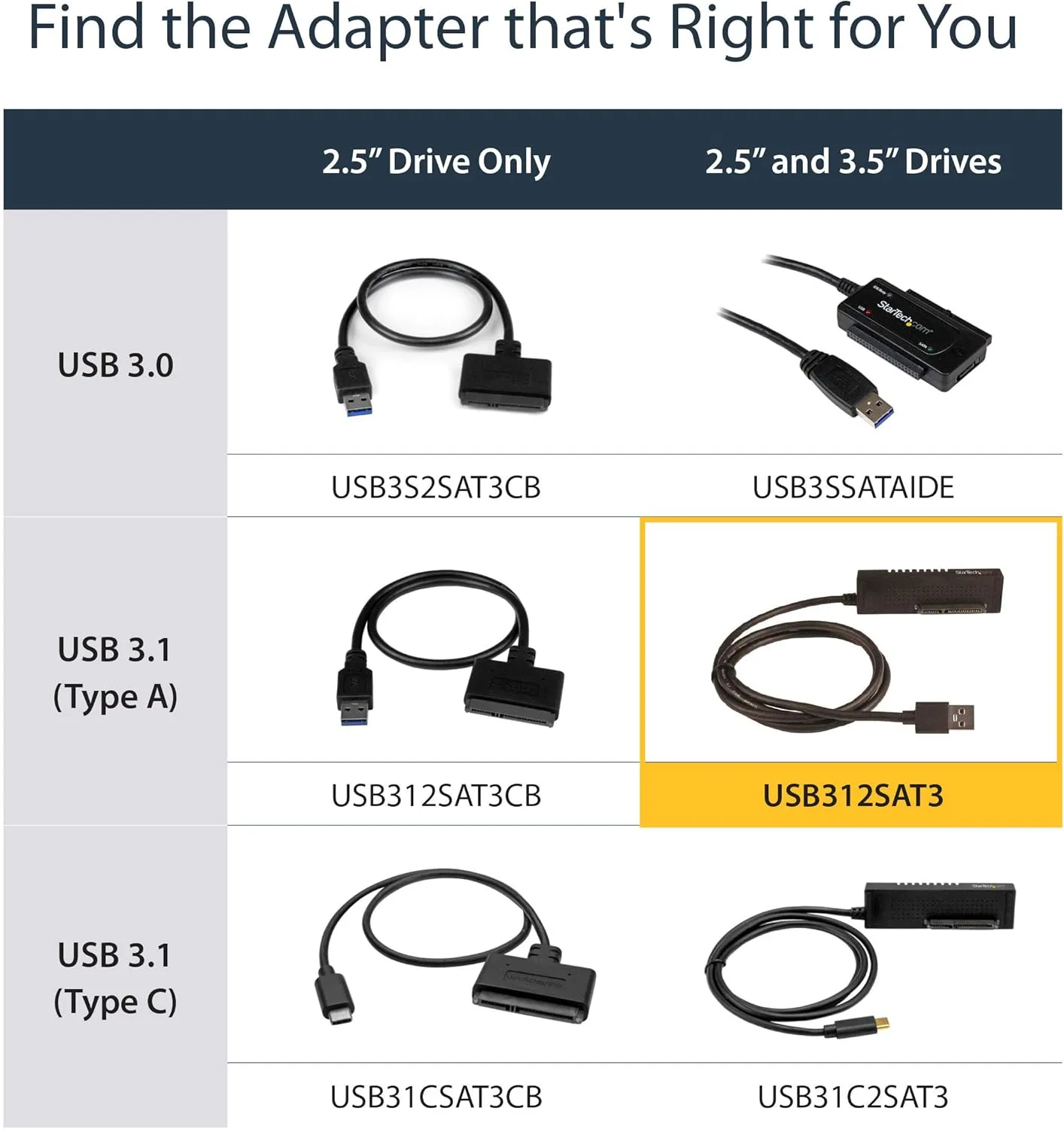 StarTech USB 3.1 (10Gbps) to SATA Adapter Cable for 2.5/3.5 Drives