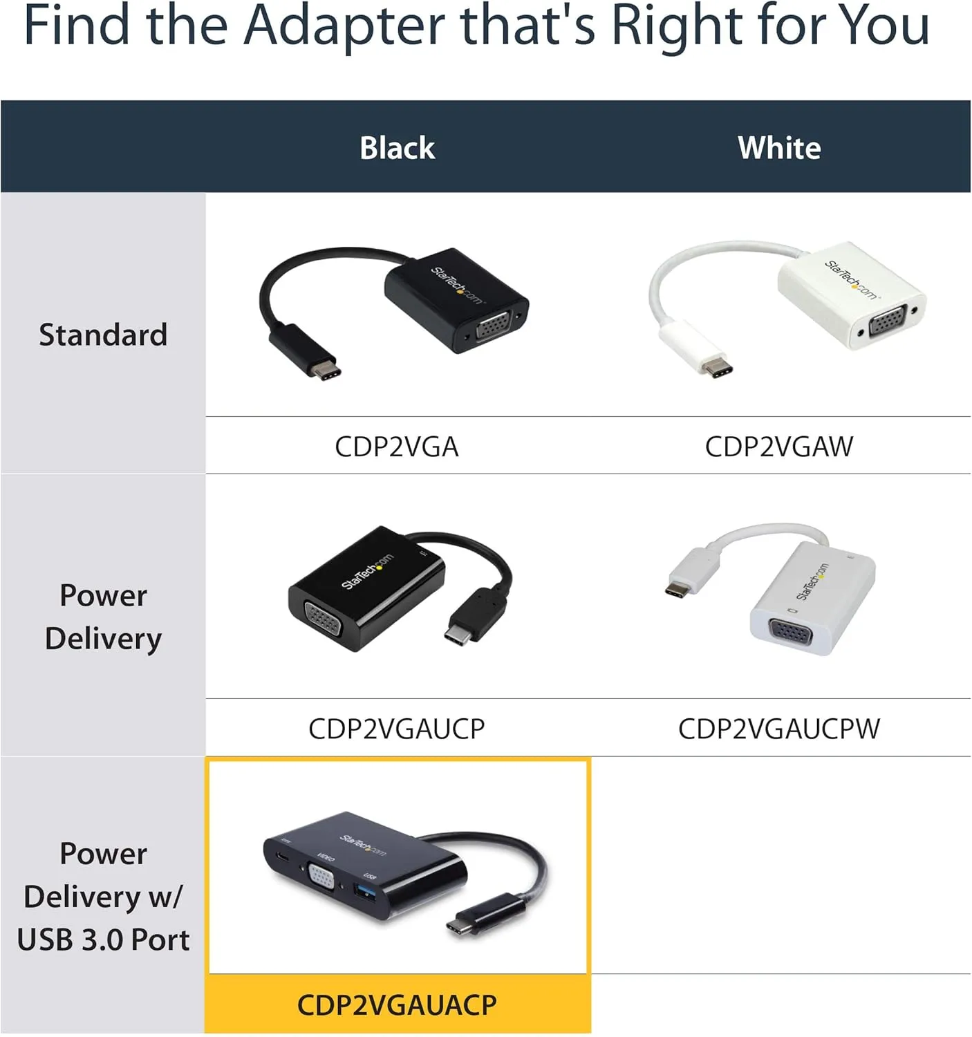StarTech.com USB-C Multiport Adapter with Power Delivery