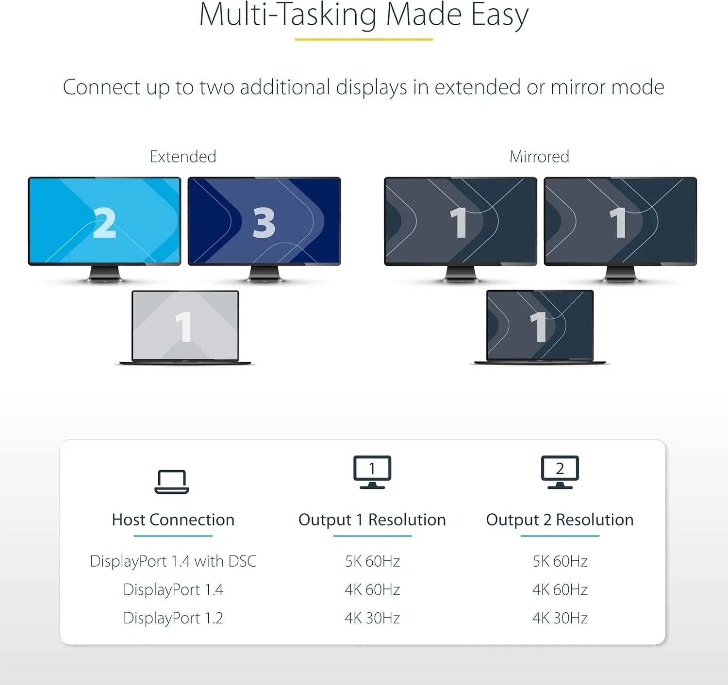 StarTech.com USB-C Multi-Monitor DisplayPort 1.4 MST Hub