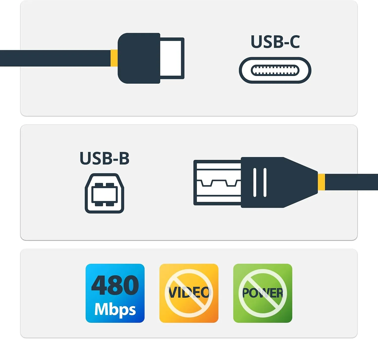 STARTECH.COM USB-C to USB-B Cable - USB 2.0 M/M