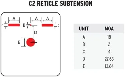 Steiner DRS Defendu Reflex Sight, 1x, 1/2 MOA, Red Illuminated C2 Reticle, Tan, 8504
