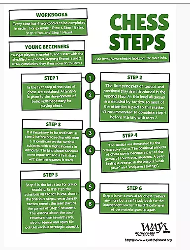 Learning Chess - Step 1 Extra