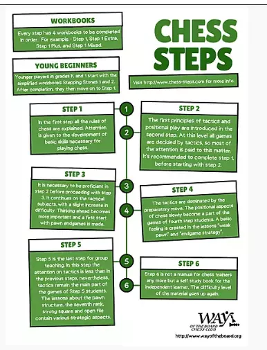 Learning Chess - Step 1 Extra