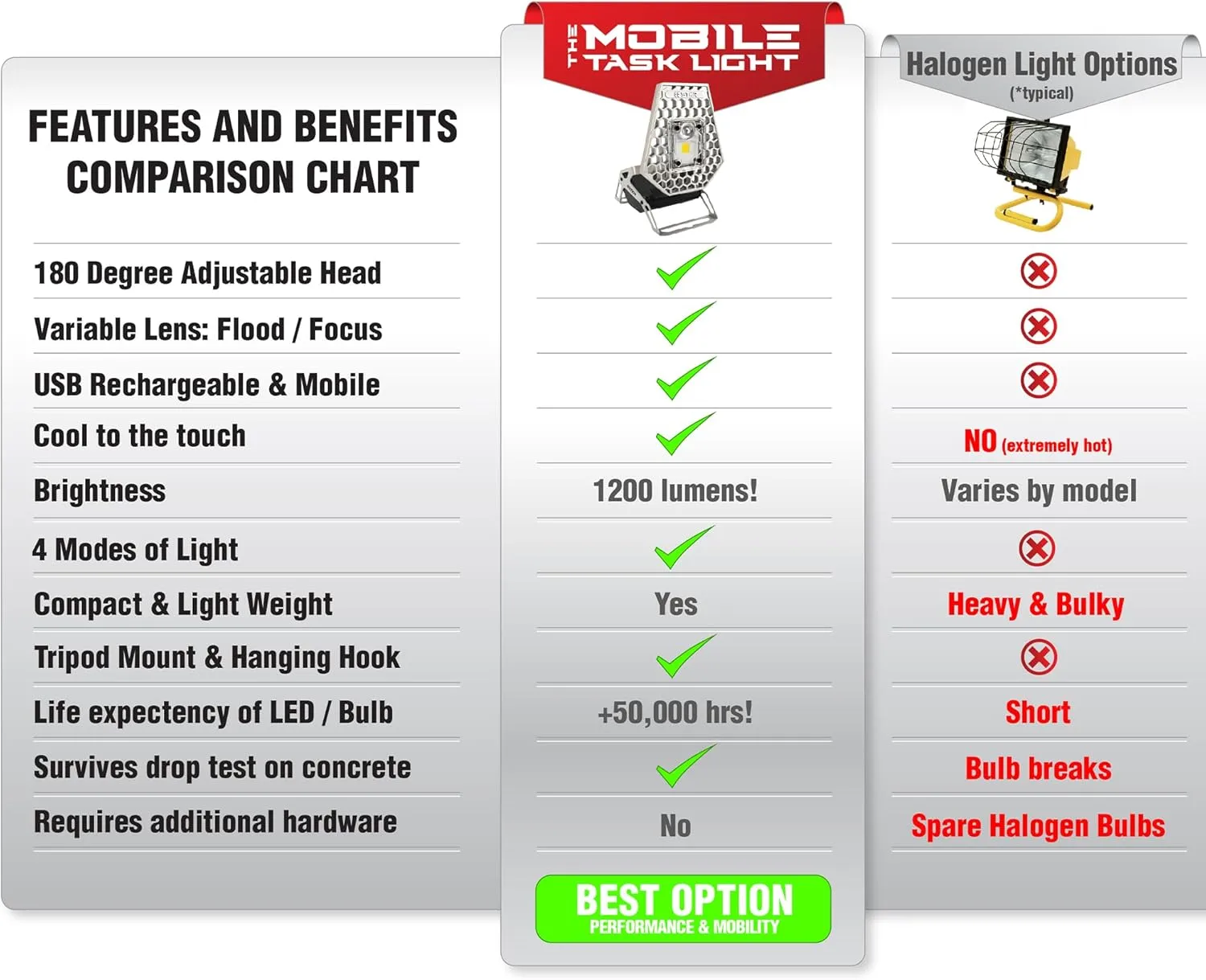 STKR Concepts Modern Mobile Task Light, 1200 Lumens, for Home and Camping, Silver