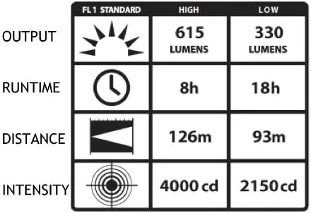 STREAMLIGHT E-Flood FireBox Rechargeable Lantern