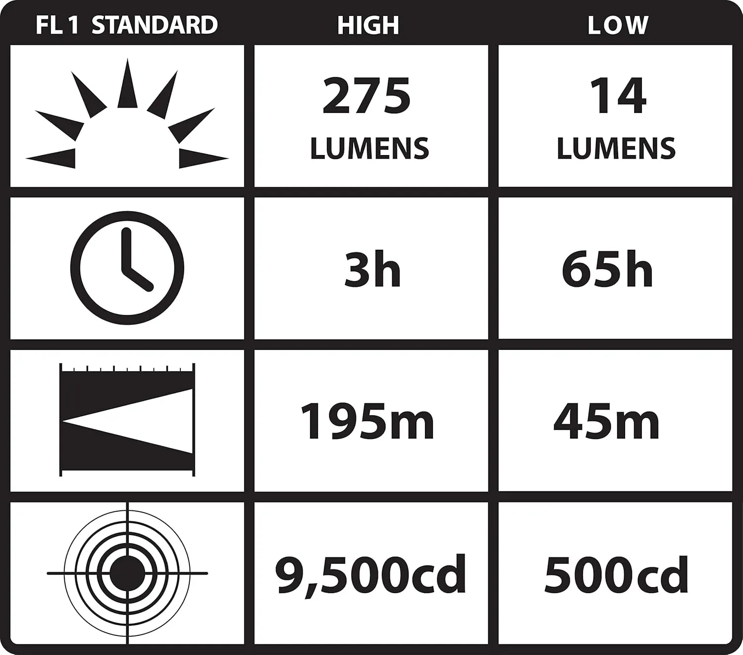 Streamlight 88854 PolyTac 275-Lumen LED Helmet Lightning Kit, Yellow