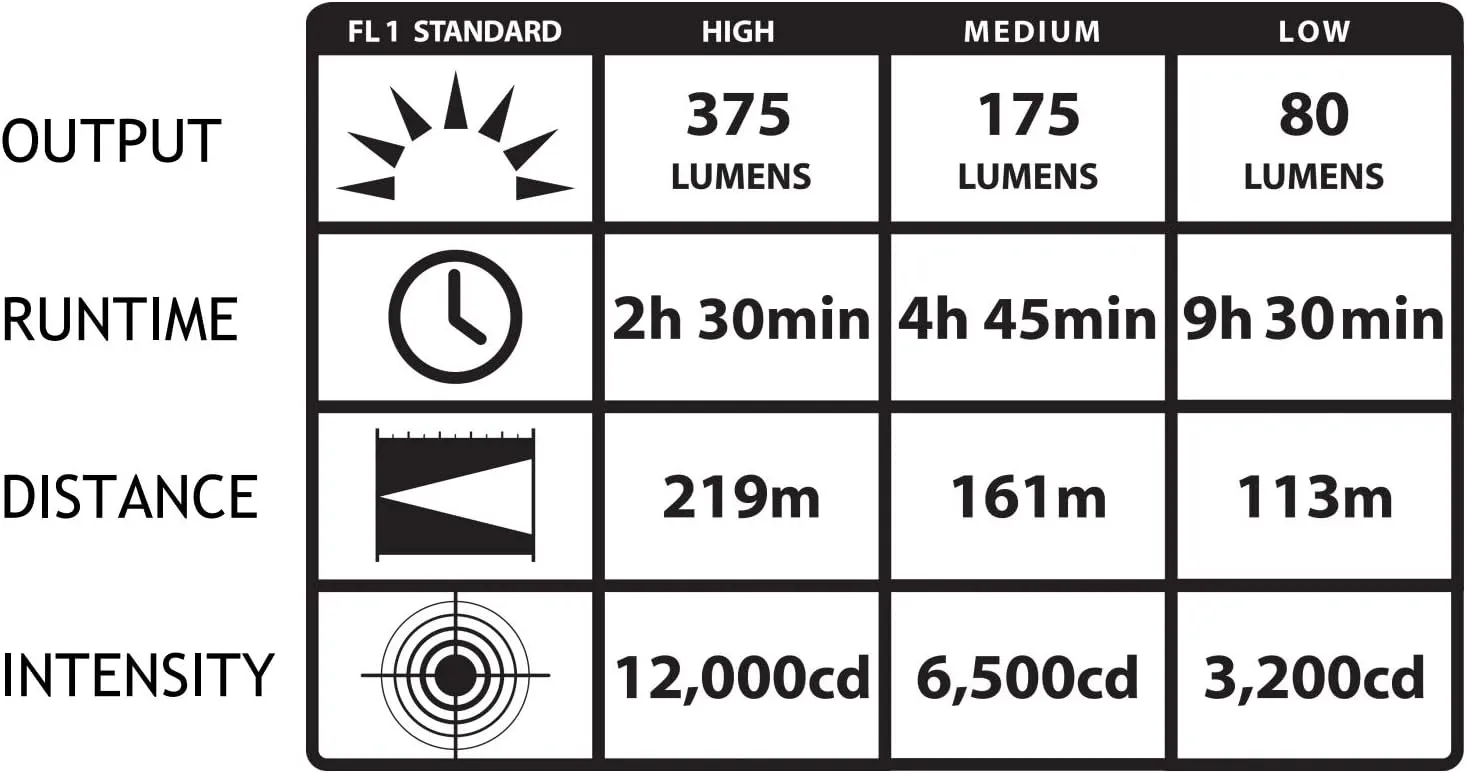 Streamlight 74309 Strion LED 375-Lumen Rechargeable Flashlight with Grip Ring and 120-Volt AC Charger, Black
