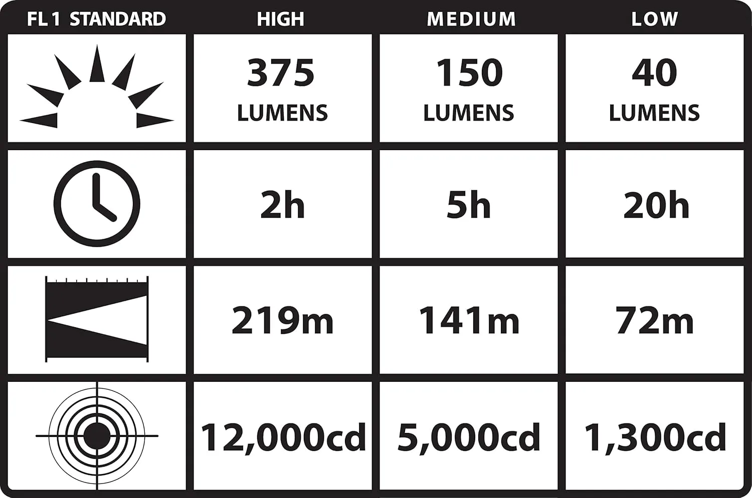 STREAMLIGHT Strion DS 375 Lumen Compact Rechargeable Dual Switch Flashlight