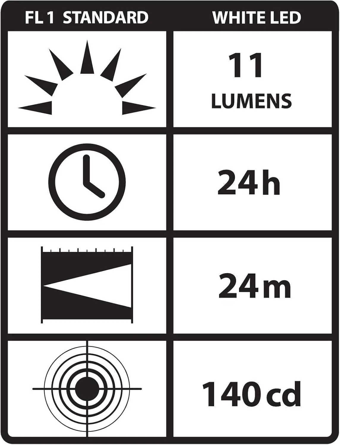Streamlight 65058 Stylus 11-Lumen UL Listed White LED Pen Light with 3 AAAA Batteries, Black 4-Inch