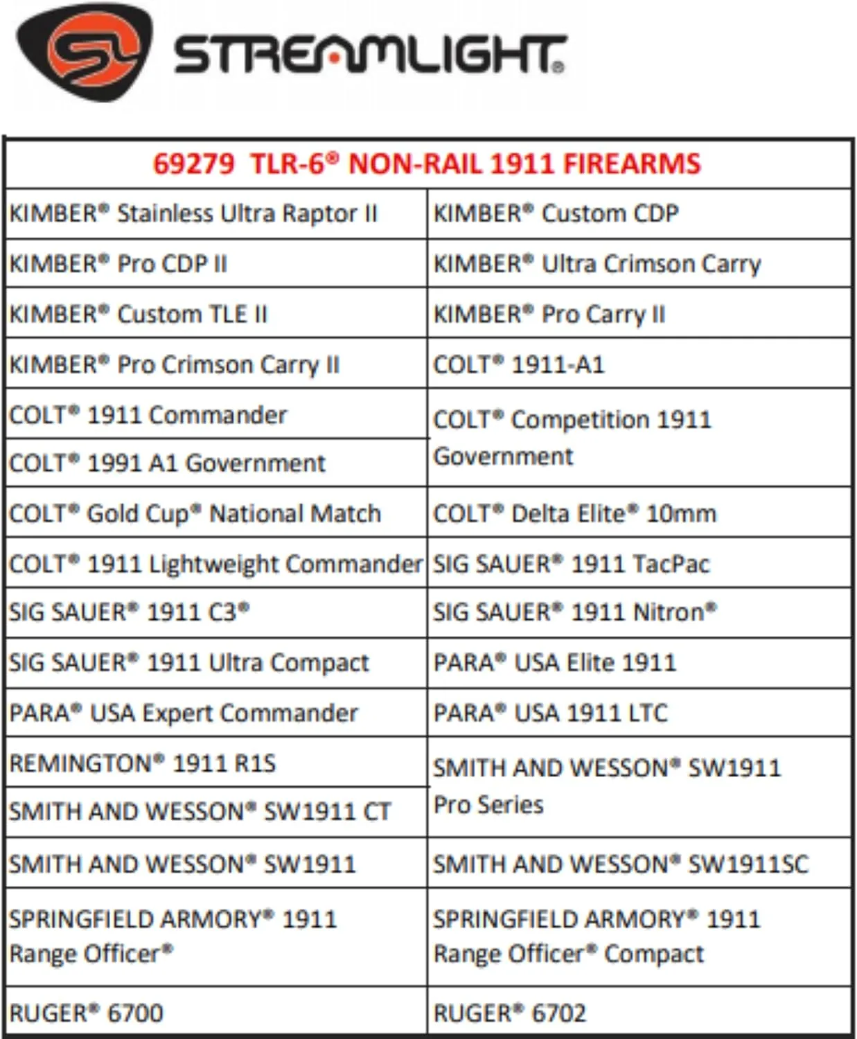 Streamlight 69279 TLR-6 100-Lumen Tactical Weapon Light with Integrated Red Aiming Laser Designed Exclusively and Solely