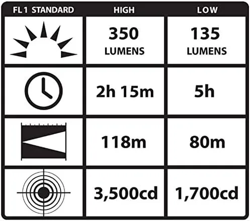 Streamlight 69333 Vantage II 350-Lumen Industrial Hard Hat Mount Light with Blue LED Tail Light, Black