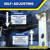 SuperSprings Set of SuperSprings fits 2014-2024 RAM ProMaster 1500/2500/3500 (2WD Only) | 1900 lb Capacity | Reduces Body Roll