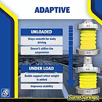 SuperSprings SSR-313-54 Rear SumoSprings for Ram ProMaster 1500/2500/3500 2WD