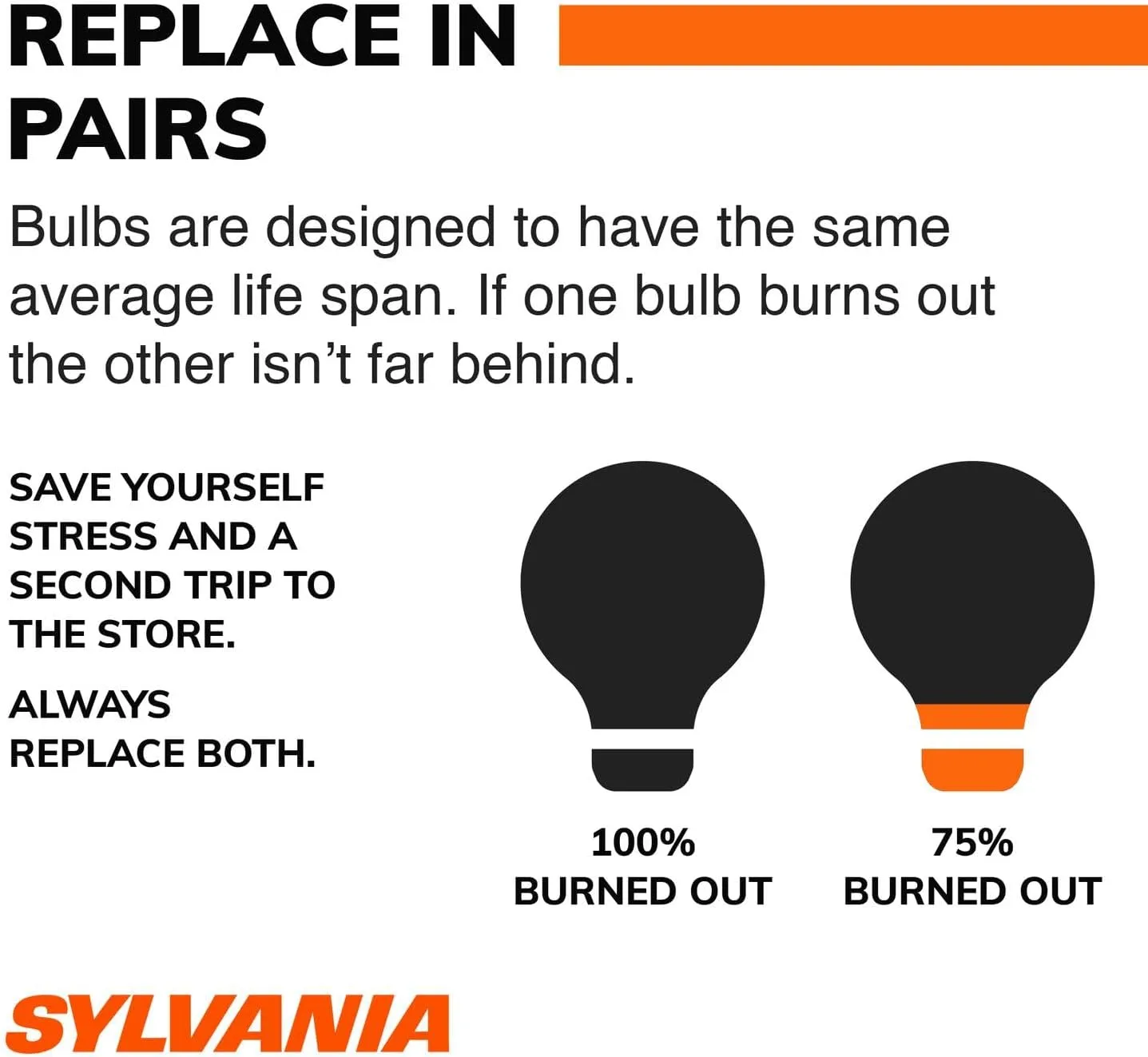 SYLVANIA LED White Mini Bulb