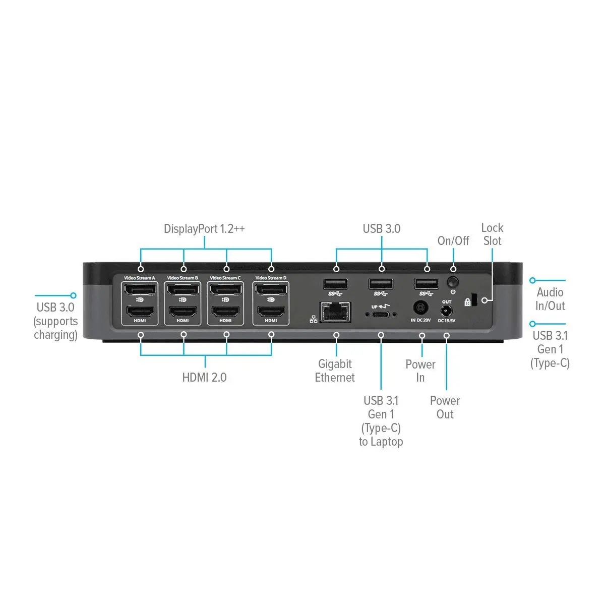 Targus USB C Universal Docking Station with Quad 4K(QV4K), Docking Station Single 5K/Quad 4K UHD Display,USB C Laptop Docking Station with 4 DisplayPort or 4 HDMI Ports/100W Power Delivery(DOCK570USZ)