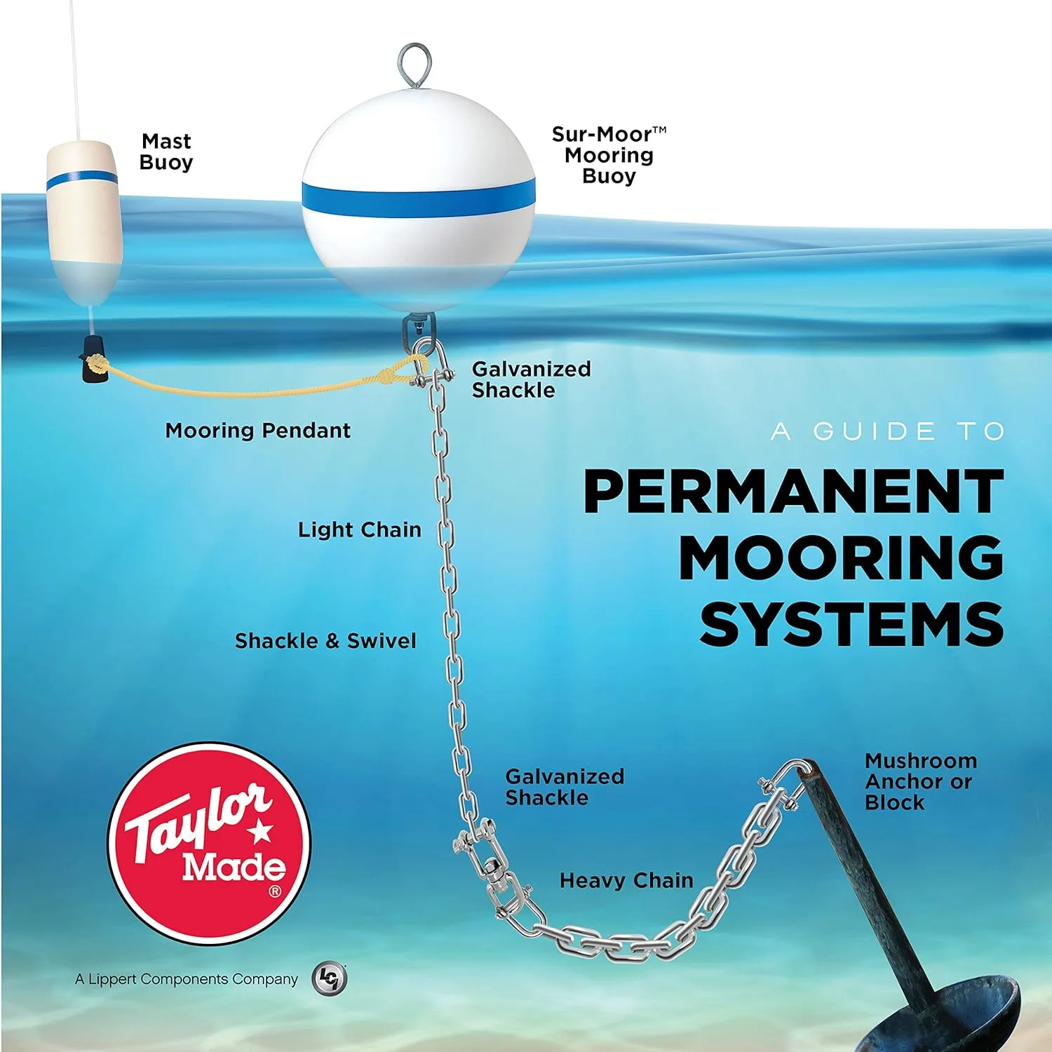 Taylor Made Products 46818 Sur-Moor T3C Boat Mooring Shackle Nest Buoy, 18 Inch Diameter, White