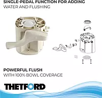 THETFORD 42138 STYLE 2 TOILET BASE ONLY (Cover is not included)