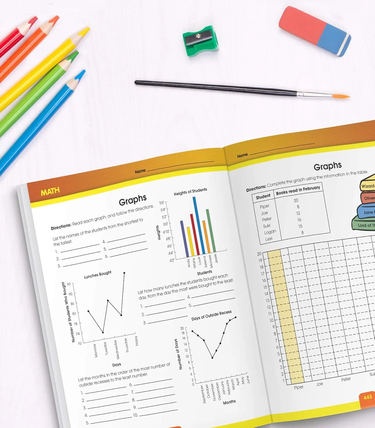 Carson Dellosa Comprehensive Curriculum of Basic Skills 5th Grade Workbooks All Subjects, Reading Comprehension