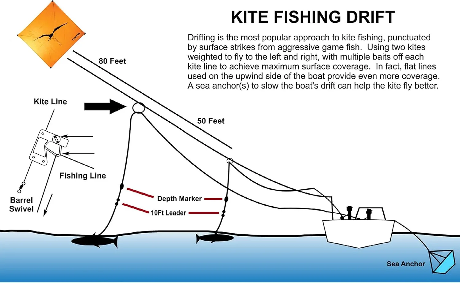 Tigress Kite Fishing Line Markers, 3 Included Weighted Medium Markers
