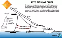 Tigress Kite Fishing Line Markers, 3 Included Weighted Medium Markers