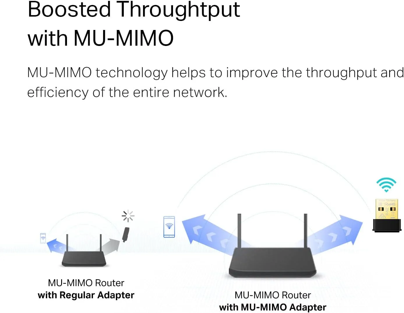 TP-Link Archer Nano USB WiFi Adapter for PC - Dual-Band Travel-Size