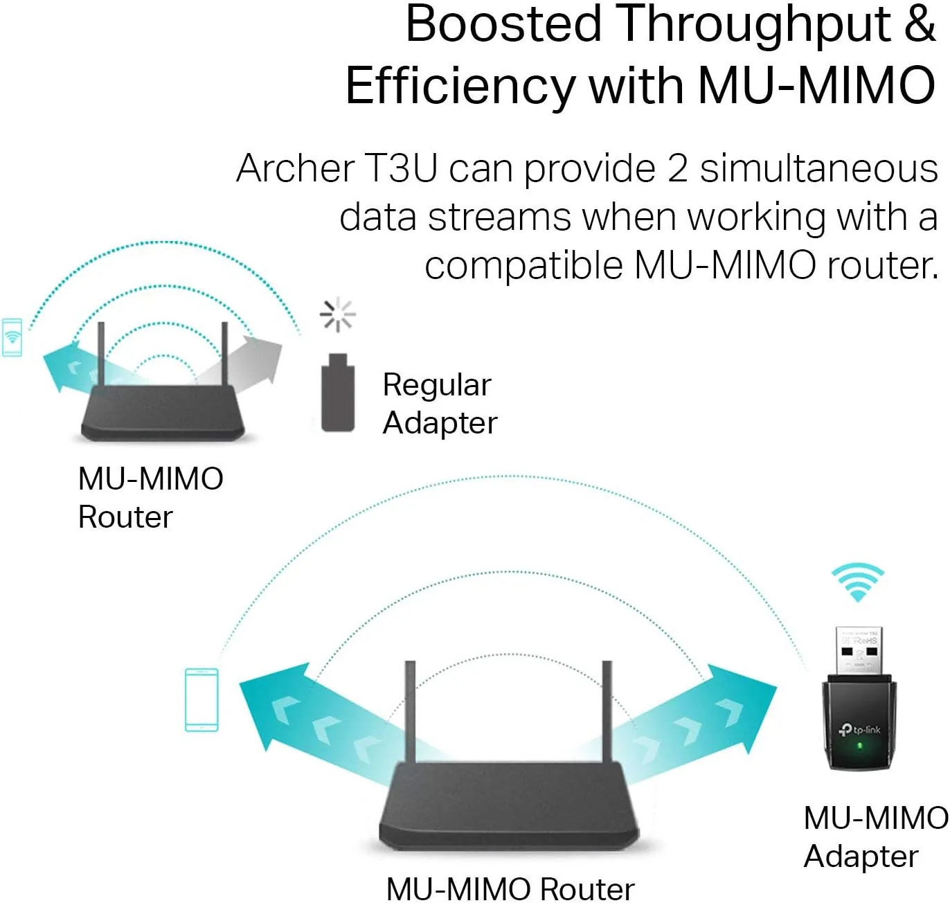 TP-Link AC1300 USB WiFi Adapter(Archer T3U)- 2.4G/5G Dual Band Wireless Network Adapter for PC Desktop, MU-MIMO WiFi Dongle