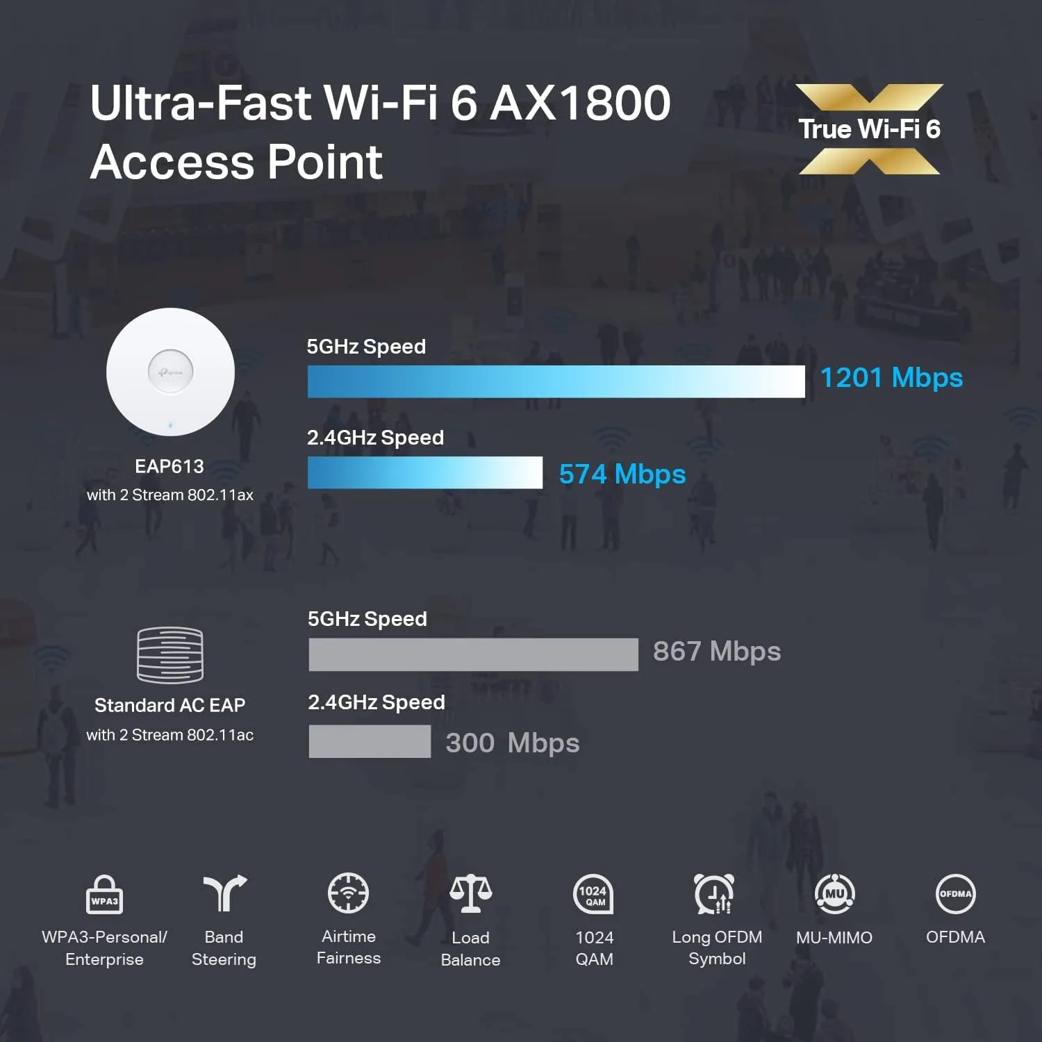 TP-LINK EAP Ceiling-Mount Wi-Fi 6 Access Point (DC adapter not included)