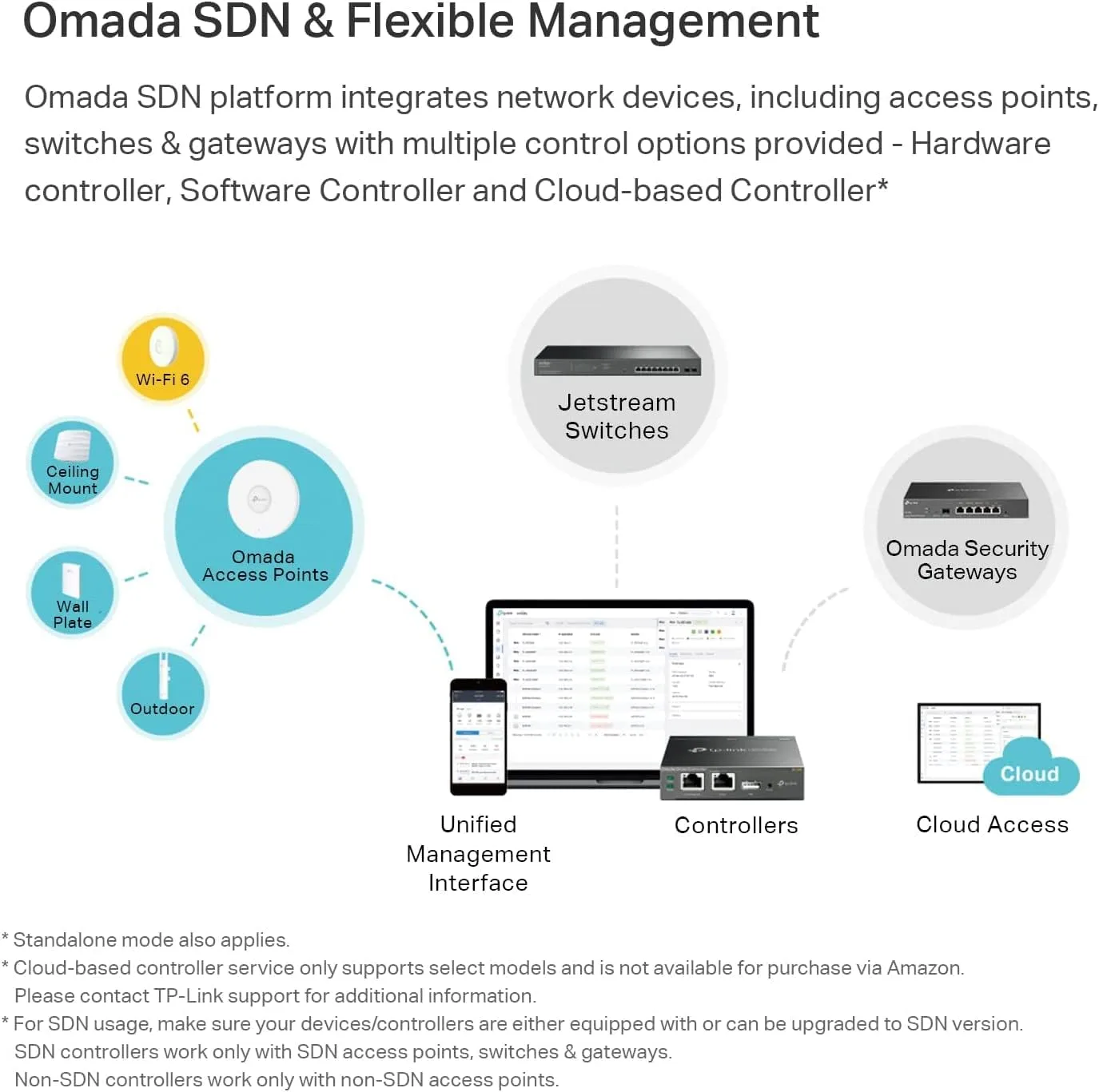 TP-Link Omada Ceiling-Mount Access Point