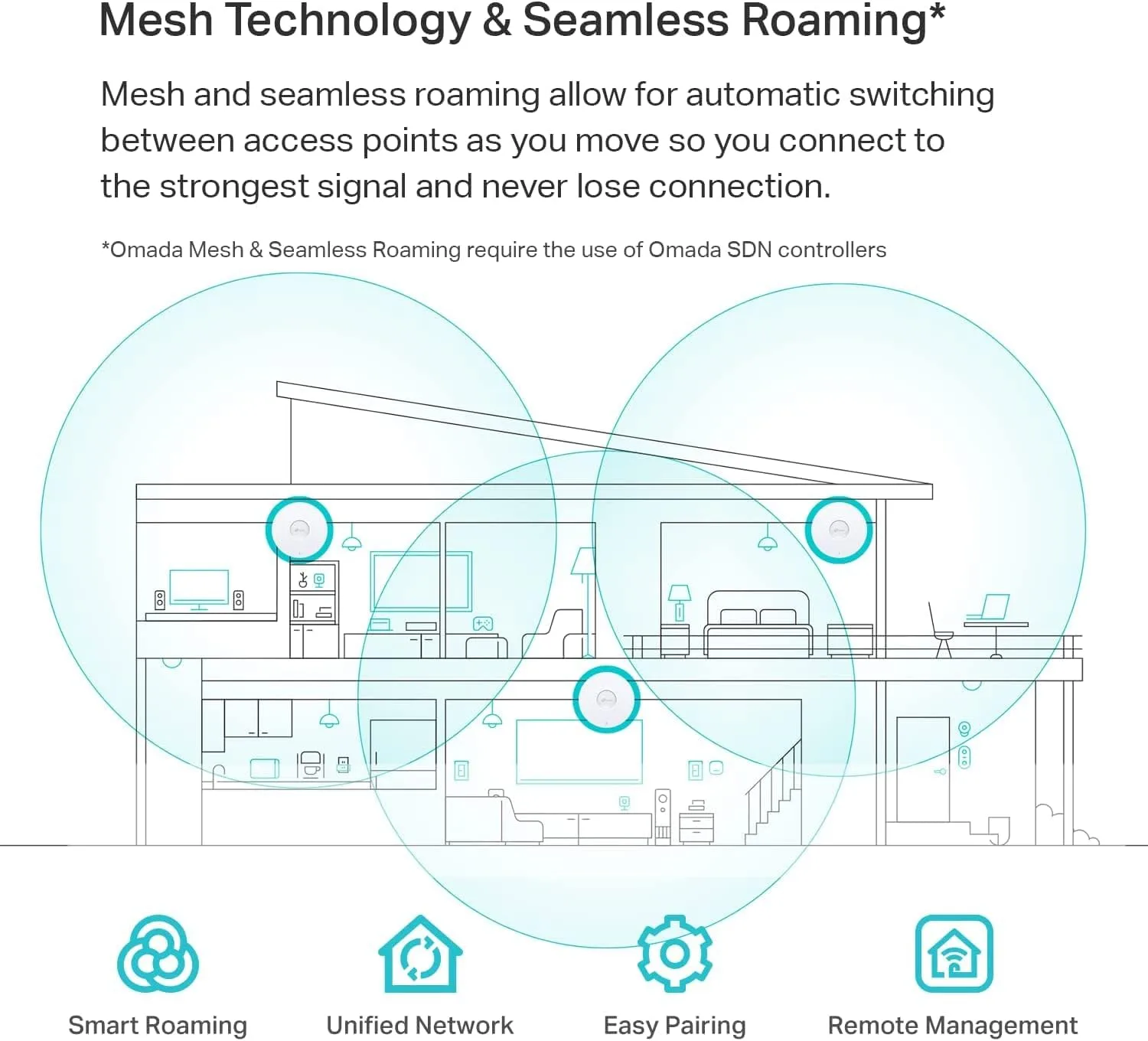 TP-Link Omada Ceiling-Mount Access Point