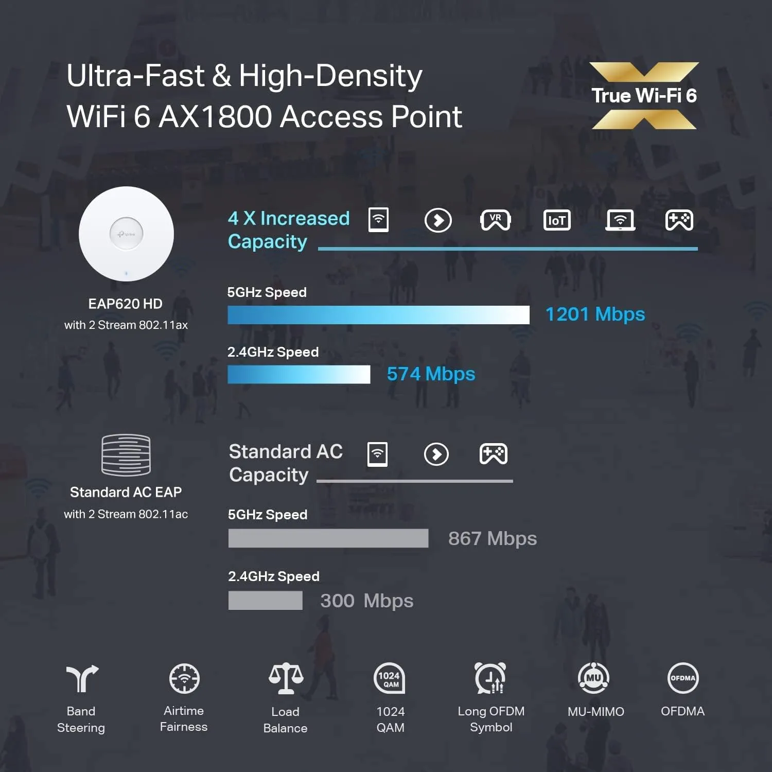 TP-Link Omada Ceiling-Mount Access Point