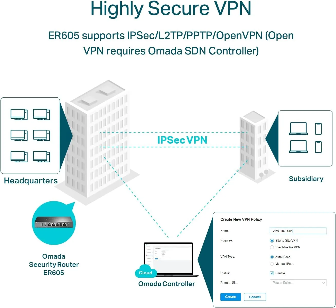 TP-Link ER605 V2 Wired Gigabit VPN Router, Up to 3 WAN Ethernet Ports + 1 USB WAN, SPI Firewall SMB Router