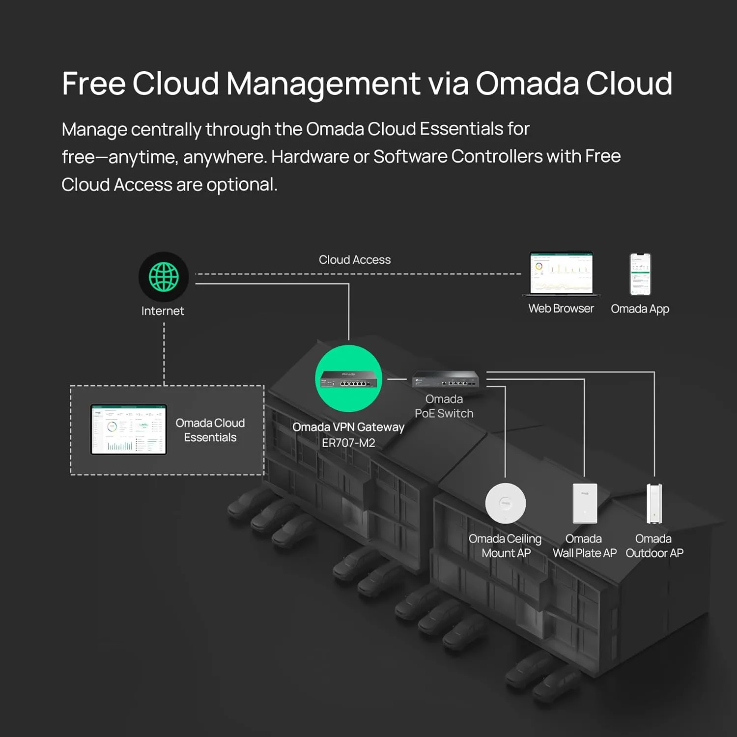 TP-Link Omada Multi-WAN VPN Router with Omada SDN