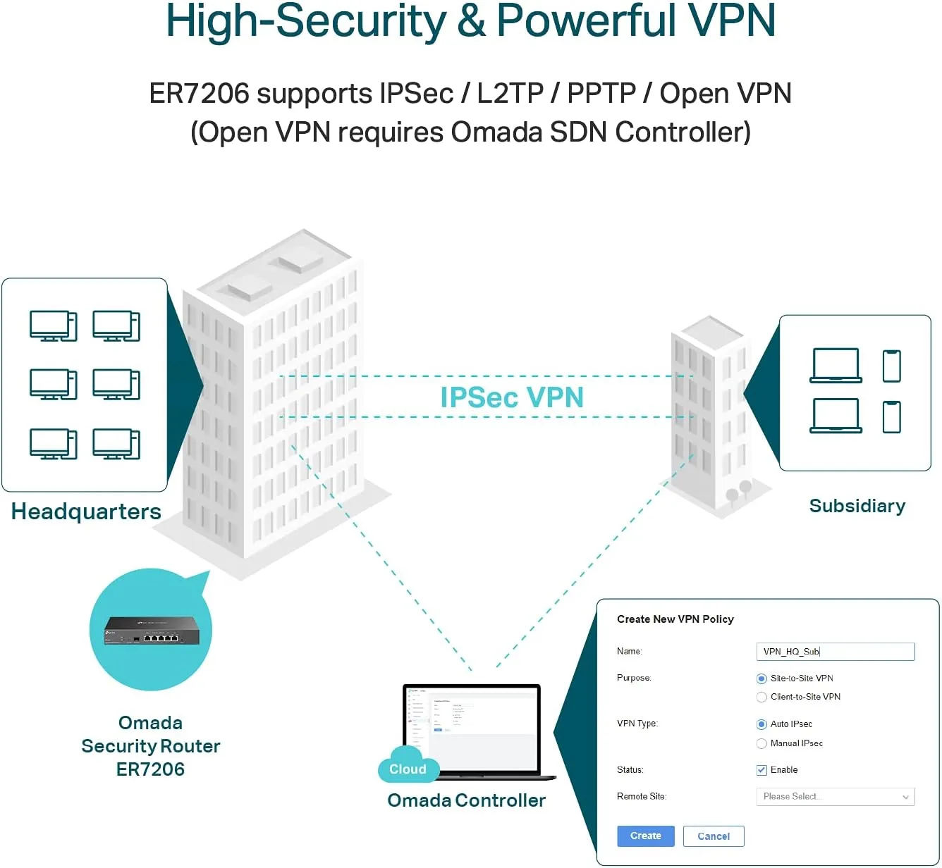 TP-Link Omada Multi-WAN VPN Router with Omada SDN