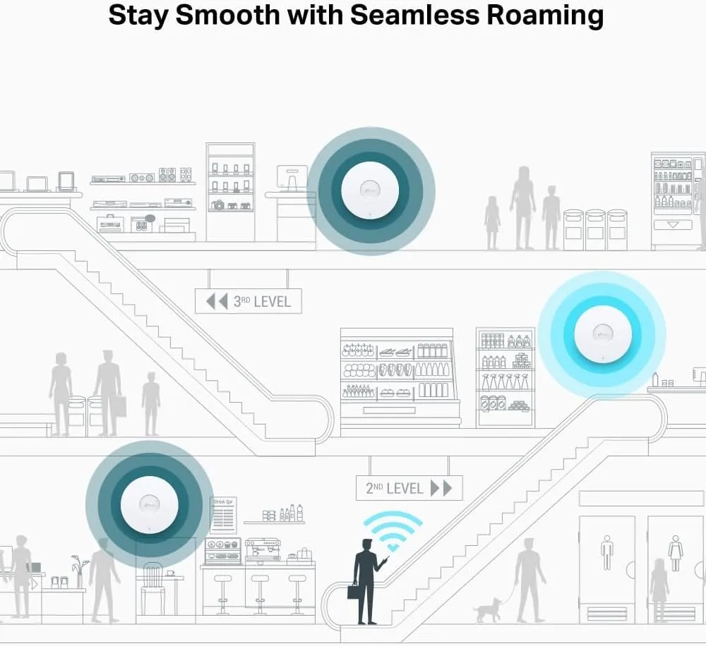 TP-Link Omada Ceiling-Mount Access Point