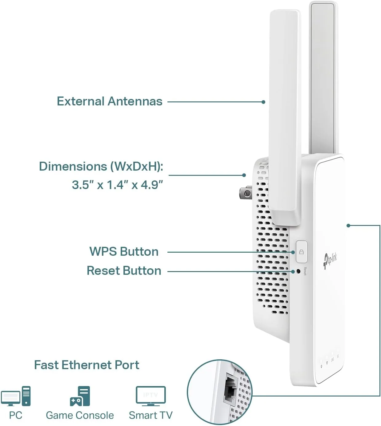 TP-Link AC1200 WiFi Extender, 2025 Wirecutter Best WiFi Extender, 1.2Gbps home signal booster, Dual Band 5GHz/2.4GHz