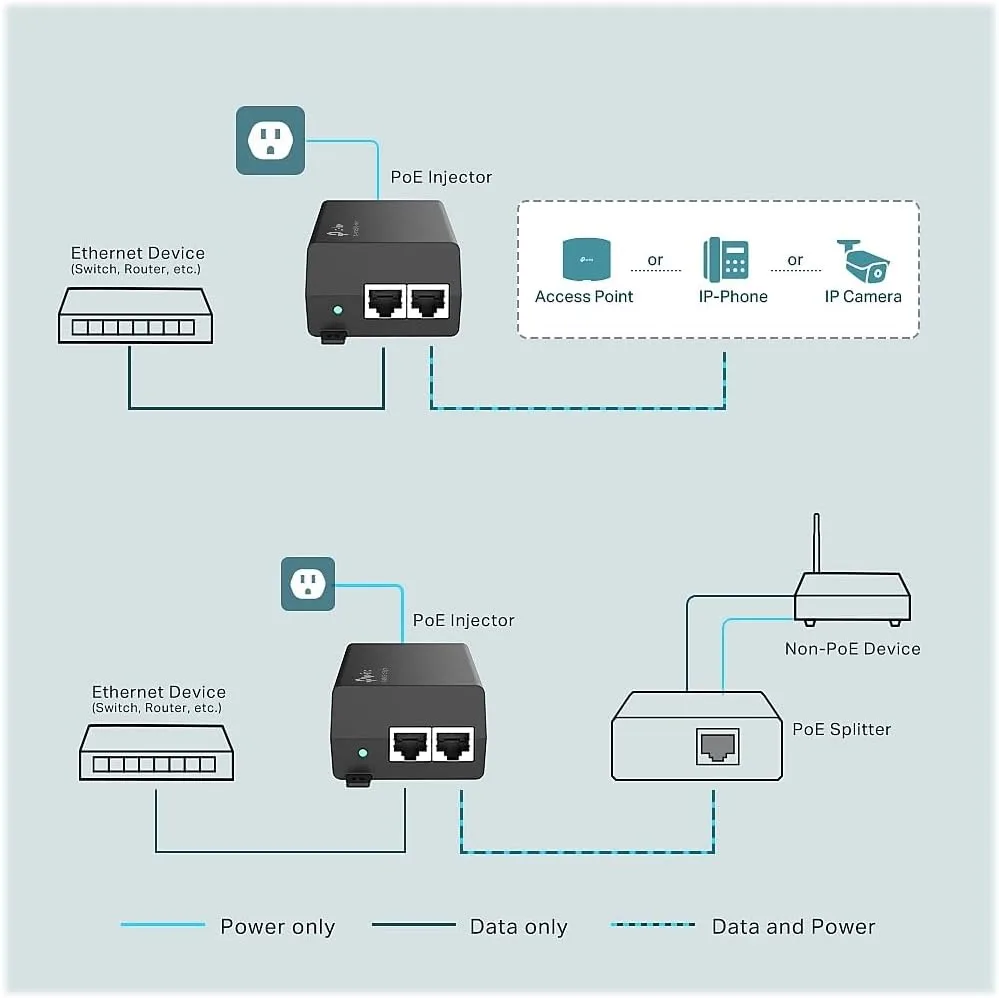 TP-Link TL-PoE160S | 802.3at/af Gigabit PoE Injector | Non-PoE to PoE Adapter | Supplies PoE (15.4W) or PoE+ (30W) | Plug