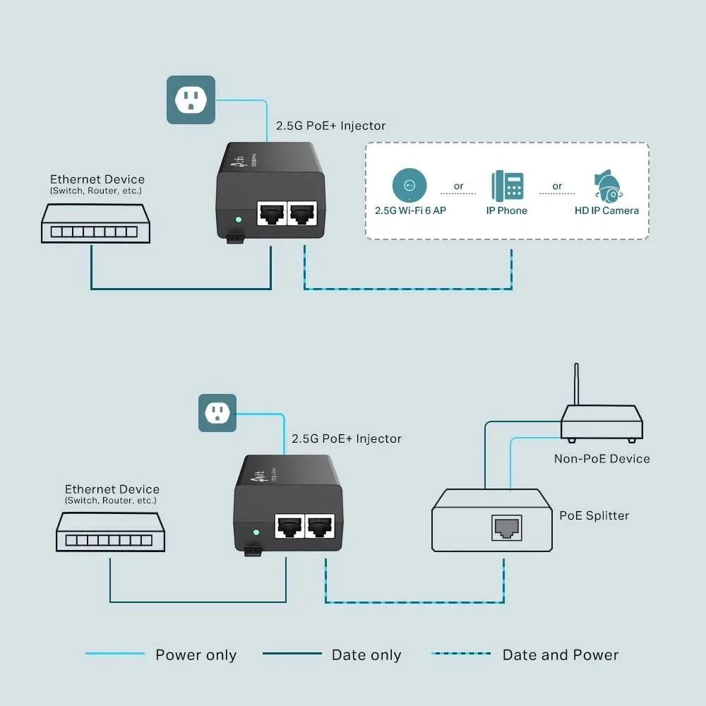 TP-Link TL-PoE170S 802.3at/af/bt Gigabit PoE Injector Non-PoE to PoE Adapter Supplies up to 60W (PoE++) Plug & Play Desktop/Wall-Mount Distance Up to 328 ft. UL Certified, Black