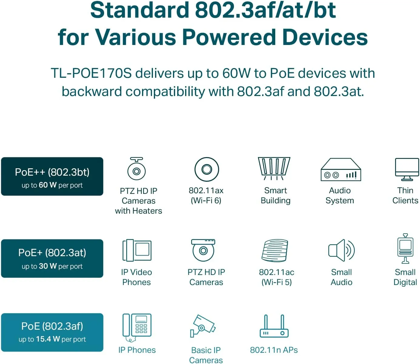 TP-Link TL-PoE170S 802.3at/af/bt Gigabit PoE Injector Non-PoE to PoE Adapter Supplies up to 60W (PoE++) Plug & Play Desktop/Wall-Mount Distance Up to 328 ft. UL Certified, Black