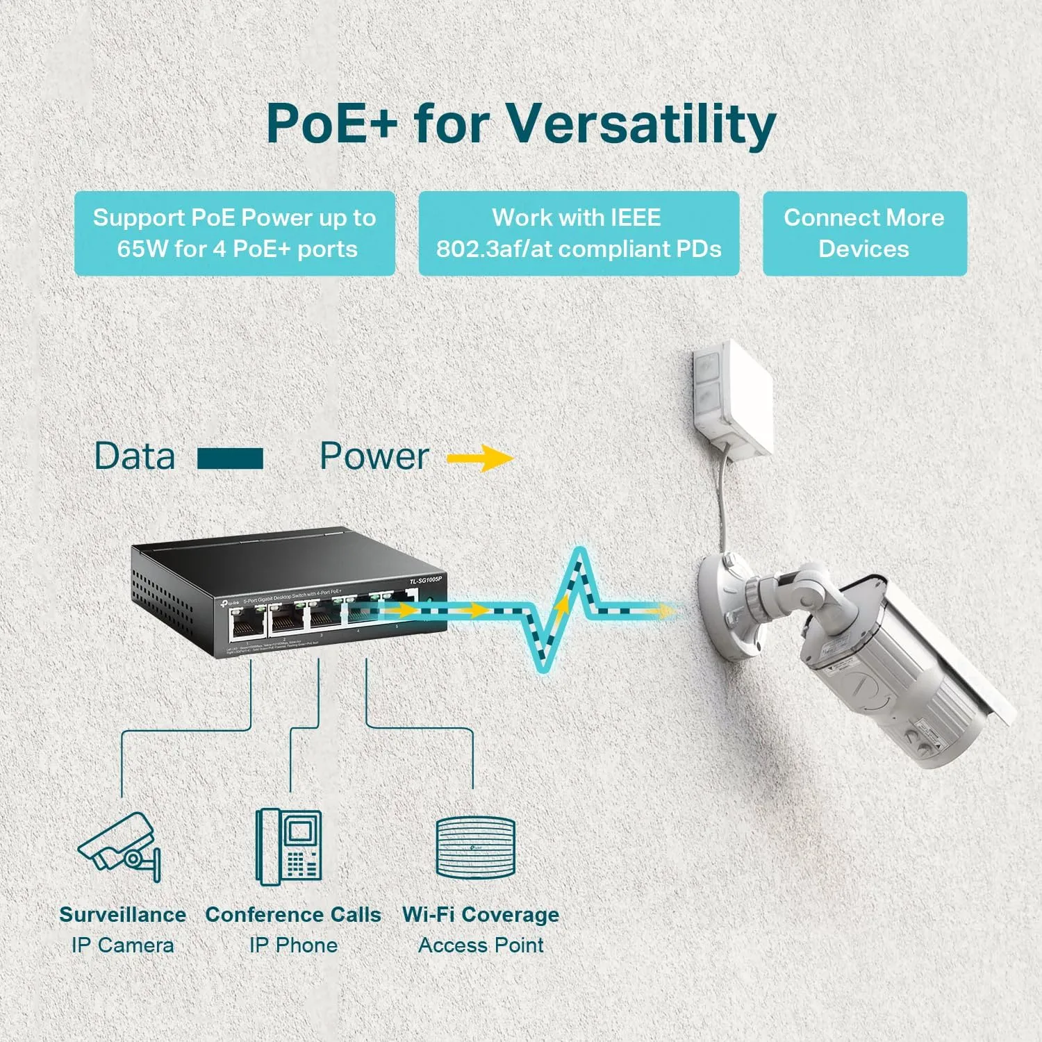 TP-Link TL-SG1005P, 5 Port Gigabit PoE Switch, 4 PoE+ Ports @65W, Desktop, Fanless