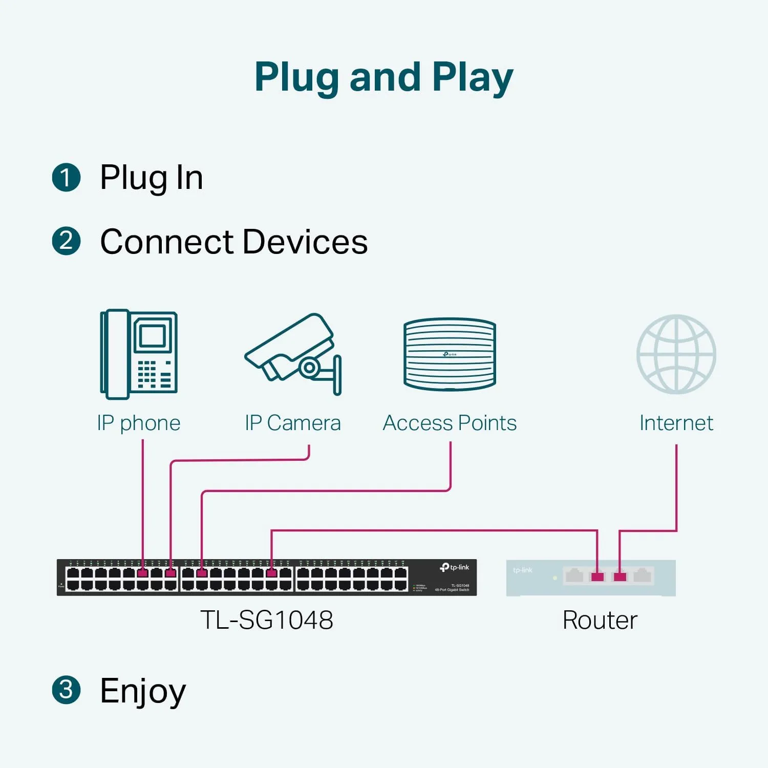 TP-LINK Gigabit Unmanaged Ethernet Switch | Fanless Metal Shielded Ports