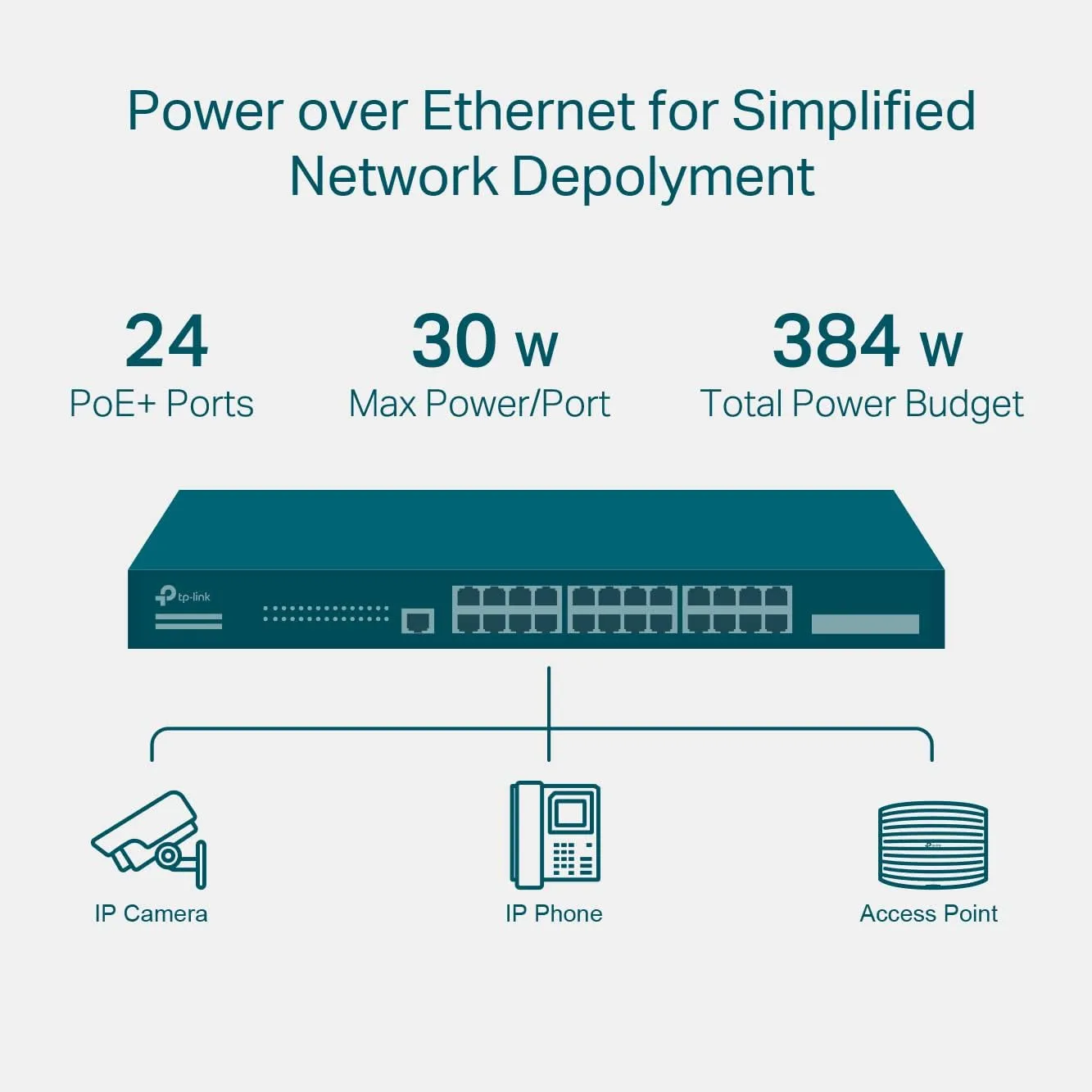 TP-LINK L2+ Managed PoE Switch with 4 x 10Gb SFP+